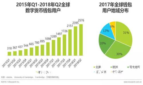 TP钱包新版本无法查看交易所价格的解决方法与建议